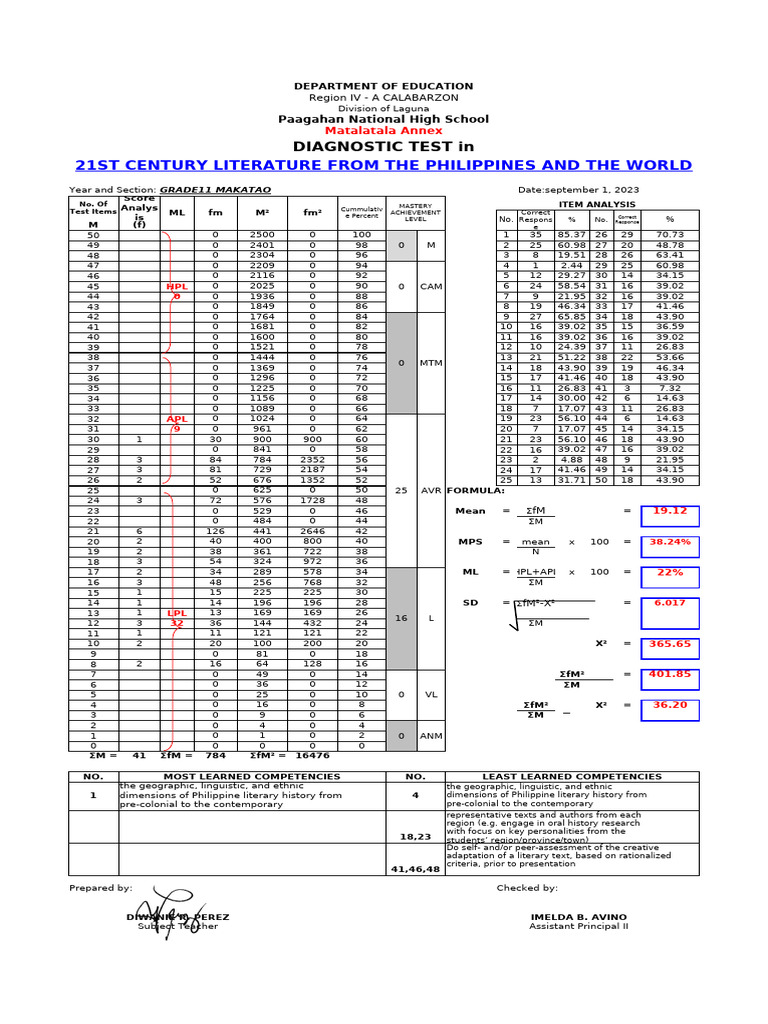 1ST PT - Test Result 2024 2025 | PDF