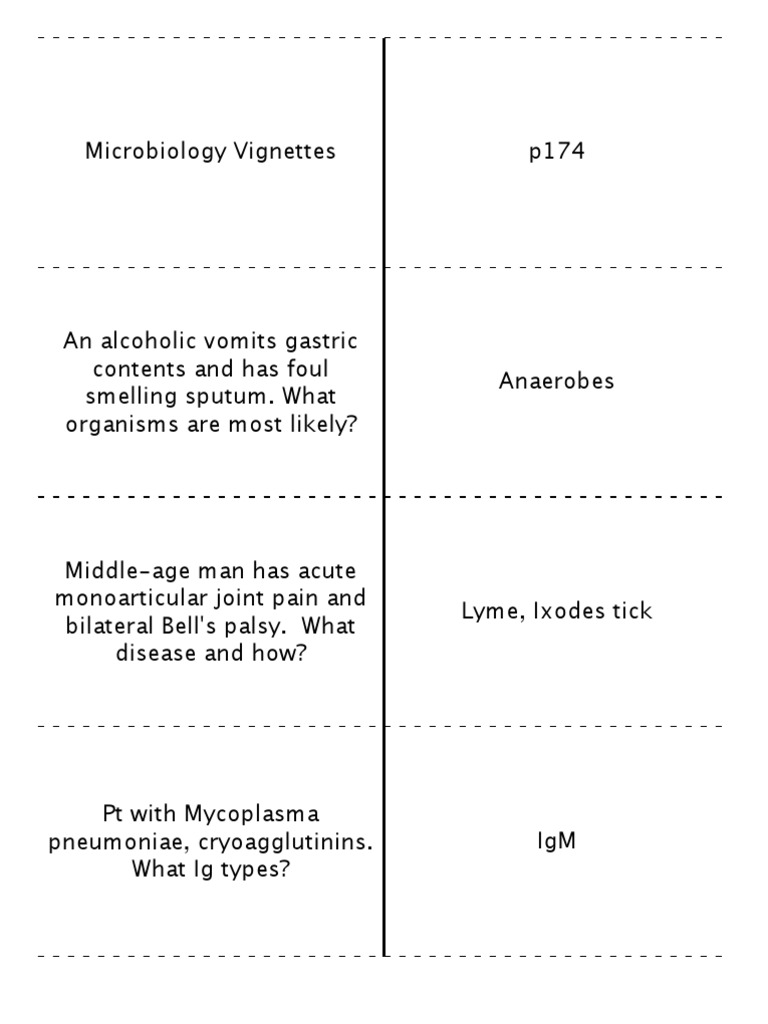 Vignettes - Micro, Path and Pharm - Sidebyside | PDF | Pneumonia | Thyroid