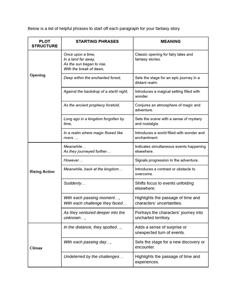 Adventure Story Phrases | PDF | Poetry