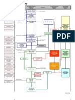 Internal Audit Process Schedule