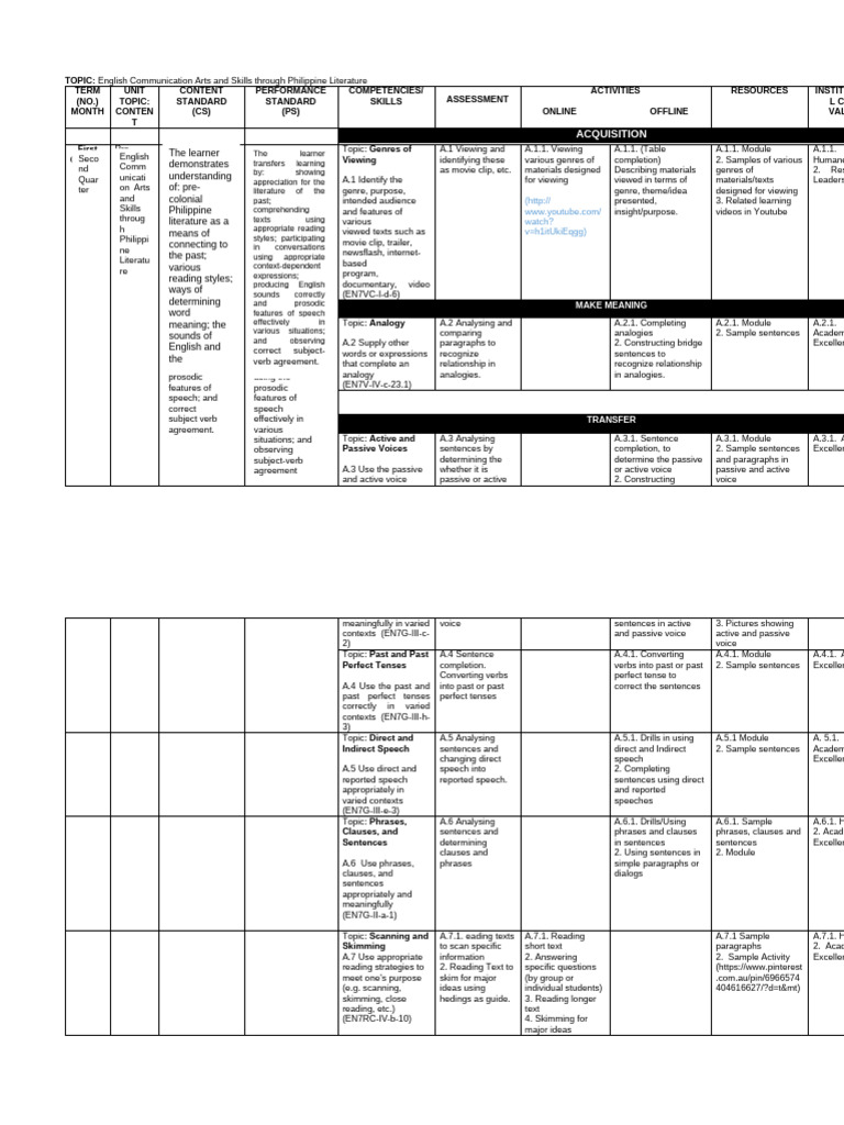 English 7 - Curriculum-Map - 1st Quarter | PDF