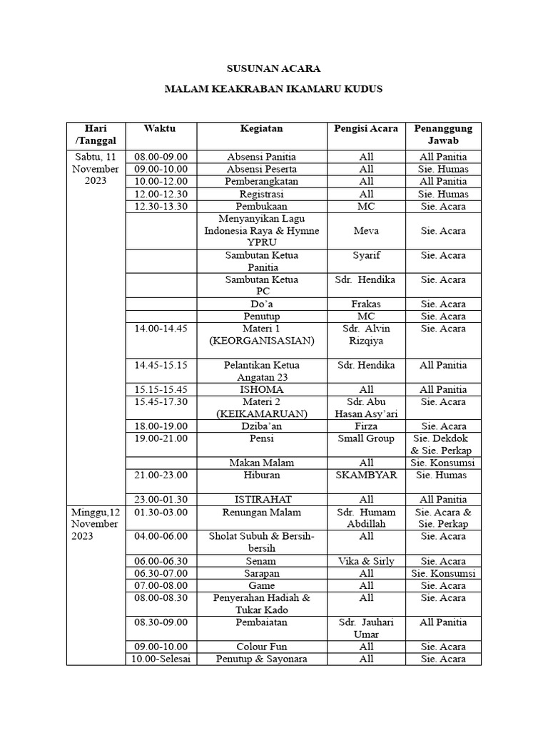 Rundown Makrab Ikamaru-1 | PDF