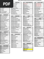 Download nama kelurahan makassar by Rasthoen  SN77355348 doc pdf