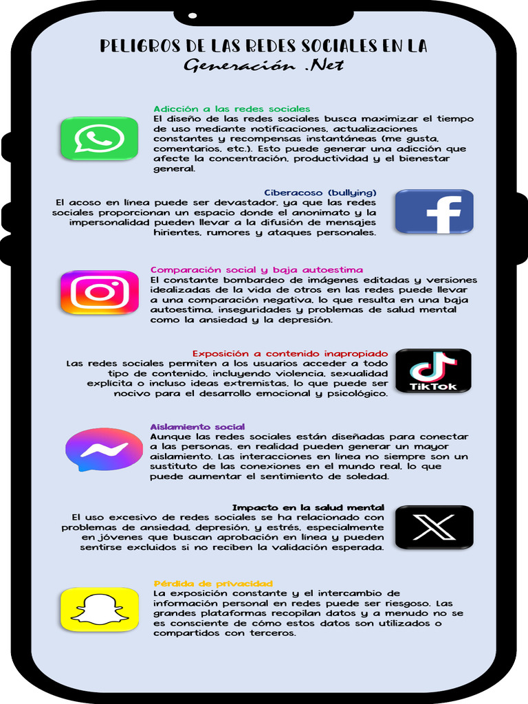 Riesgos de las Redes Sociales | PDF | Acoso cibernético | Ciencias sociales