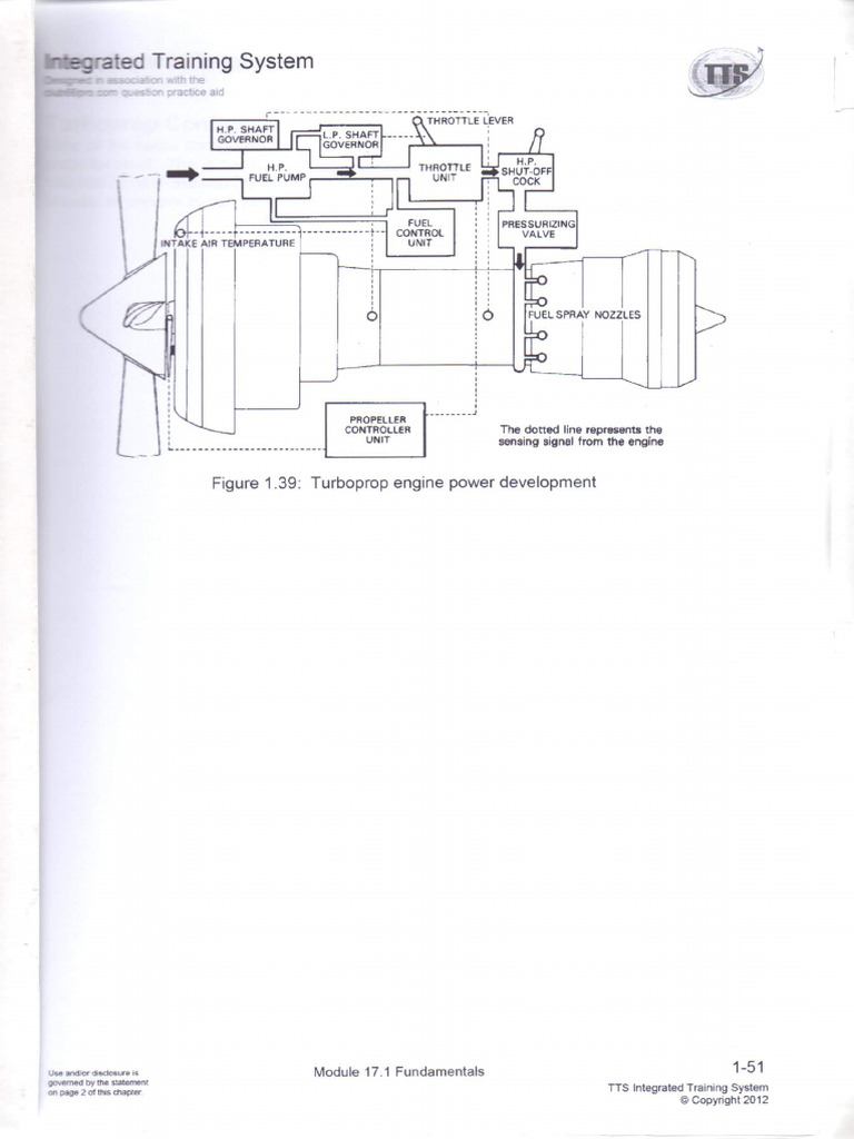 M 17 Propeller P-1.51-2.48 | PDF