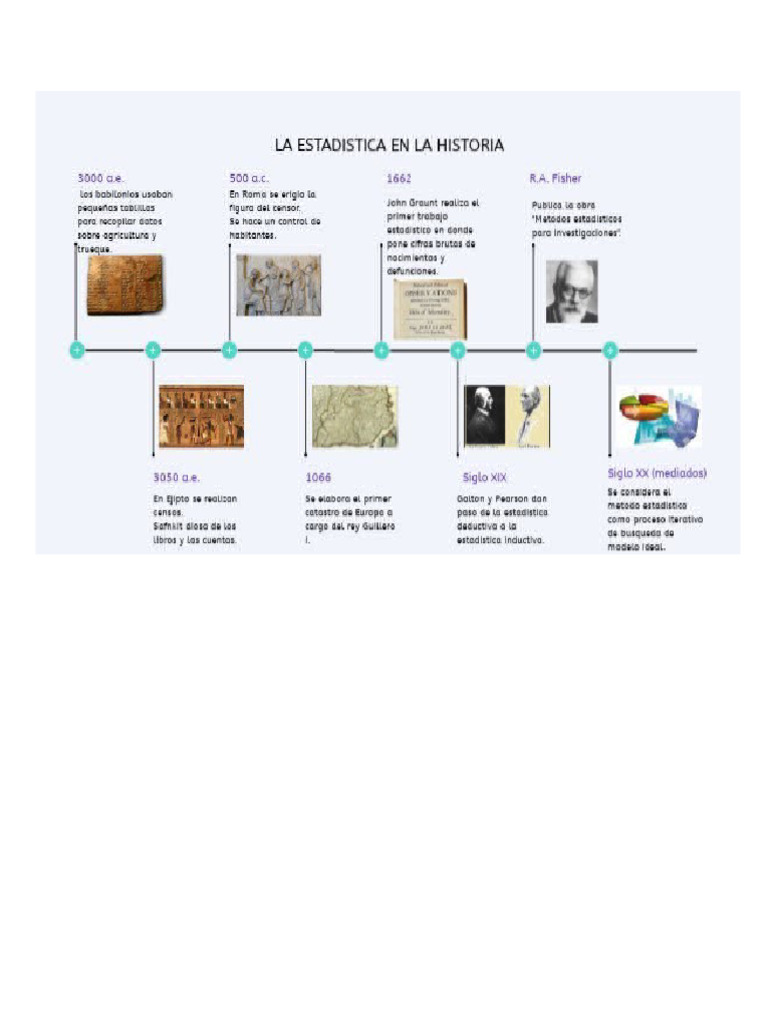 linea-del-tiempo-estadistica-pdf