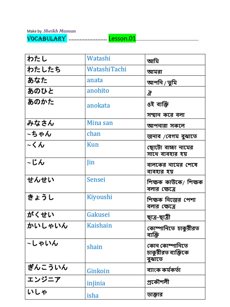 japanese-n5-vocabulary-in-bengali-pdf-pdf