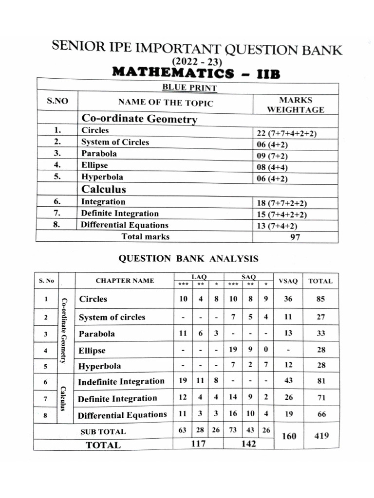 Reso Maths 2B IPE IMP Questions Only Resonance | PDF