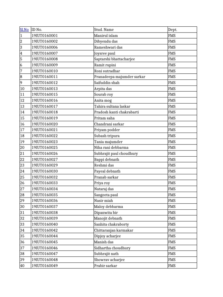 FMS Student List by ID and Name | PDF