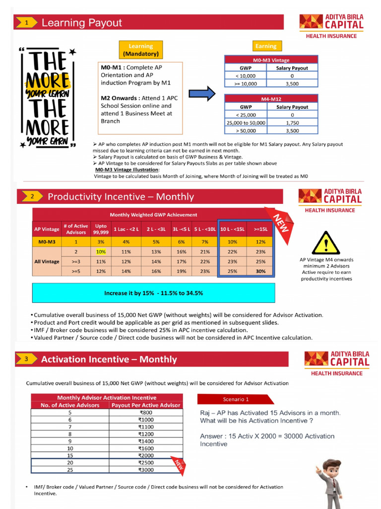 AP Payout Structure 2024-25 | PDF