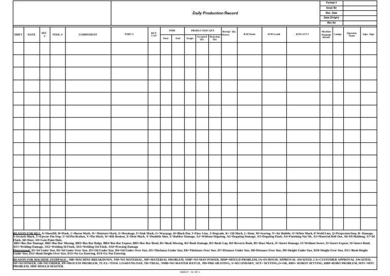 Daily Production Report | PDF