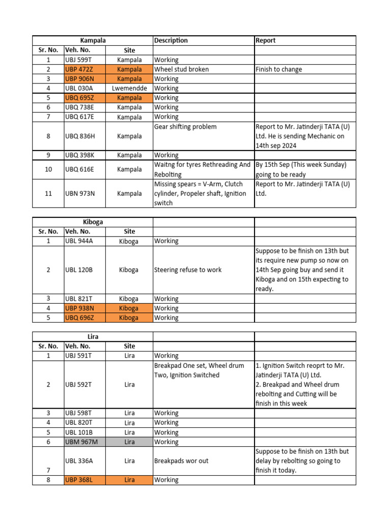 TATA 3128 Mechanic Report-2 | PDF