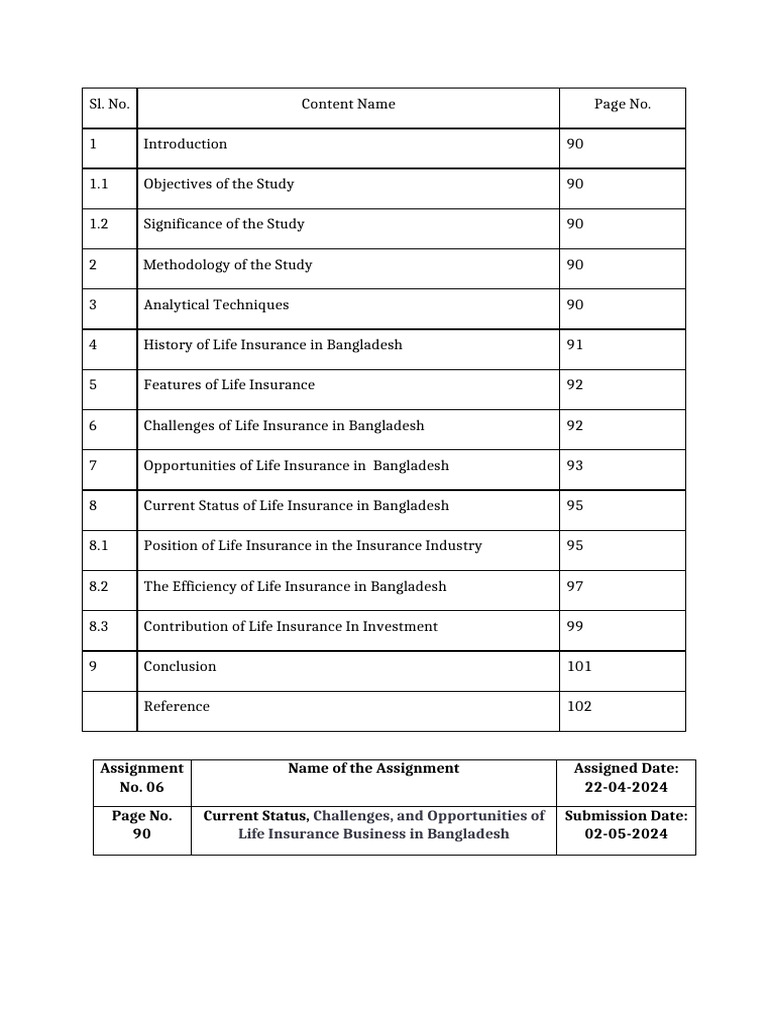 Life Insurance in Bangladesh: Status & Challenges | PDF | Insurance ...