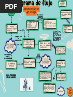 Diagrama de Flujo Del Juicio de Amparo Indirecto | PDF | Sentencia (ley ...