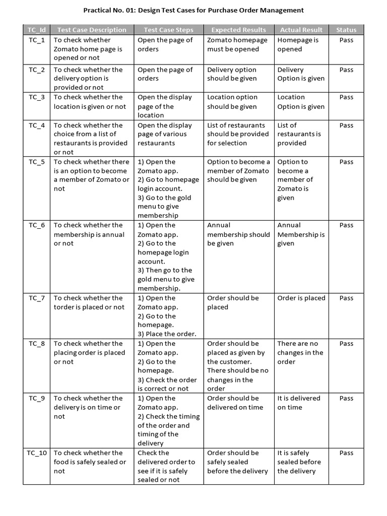 Software Testing Test Cases | PDF