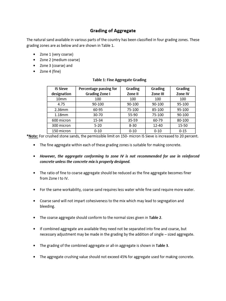 Handout 8 Grading of Aggregate | PDF