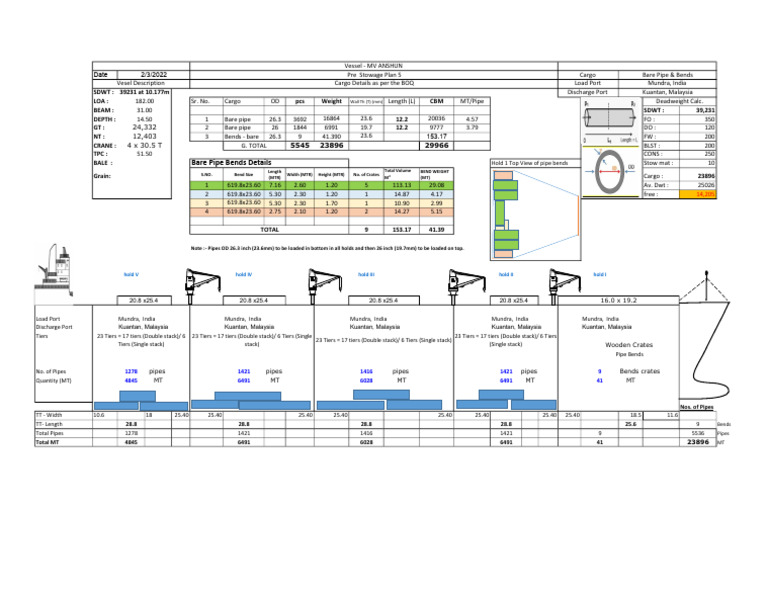ANSHUN - Pre Stow Plan 5 | PDF