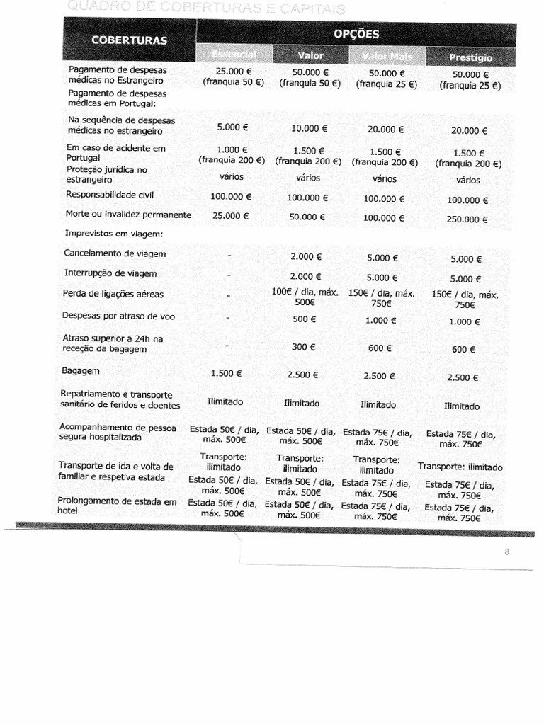 Quadro de Coberturas e Capitais | PDF