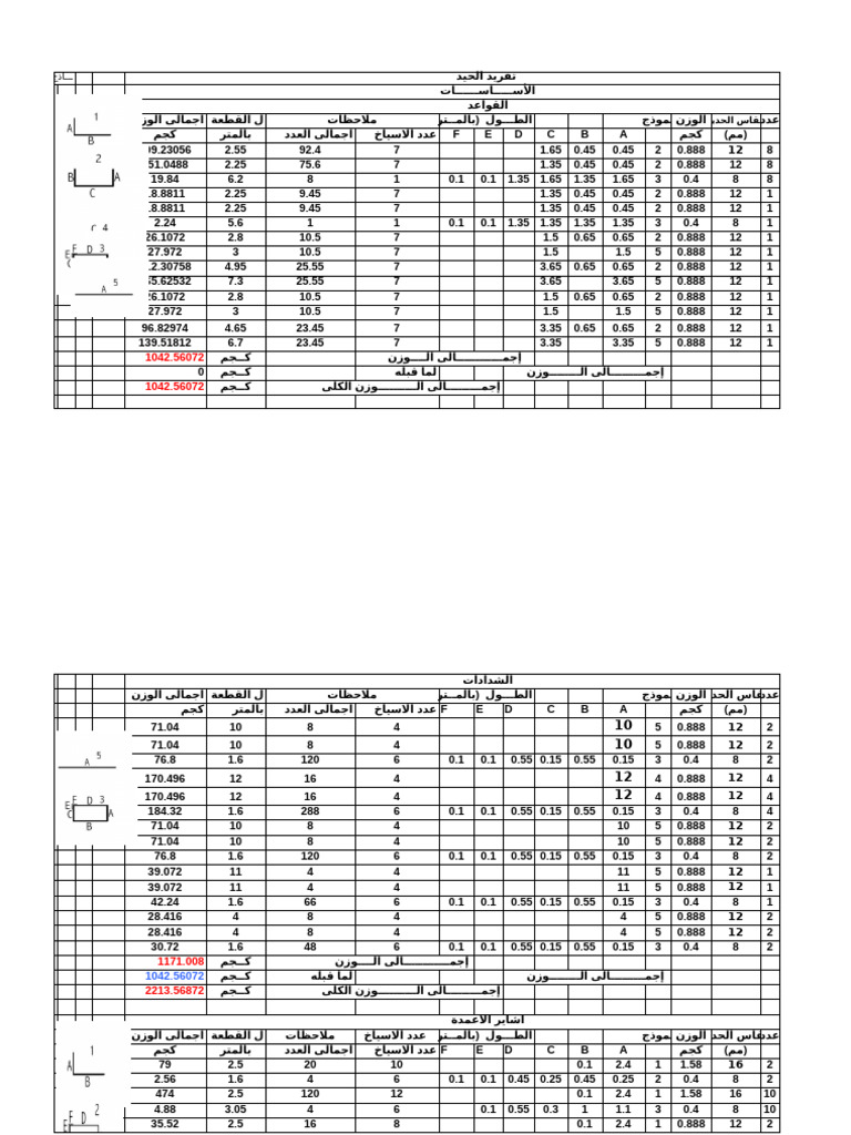 تفريد الحيد | PDF