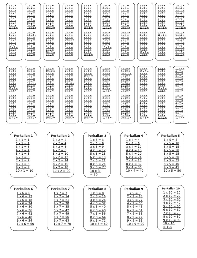 Tabel | PDF