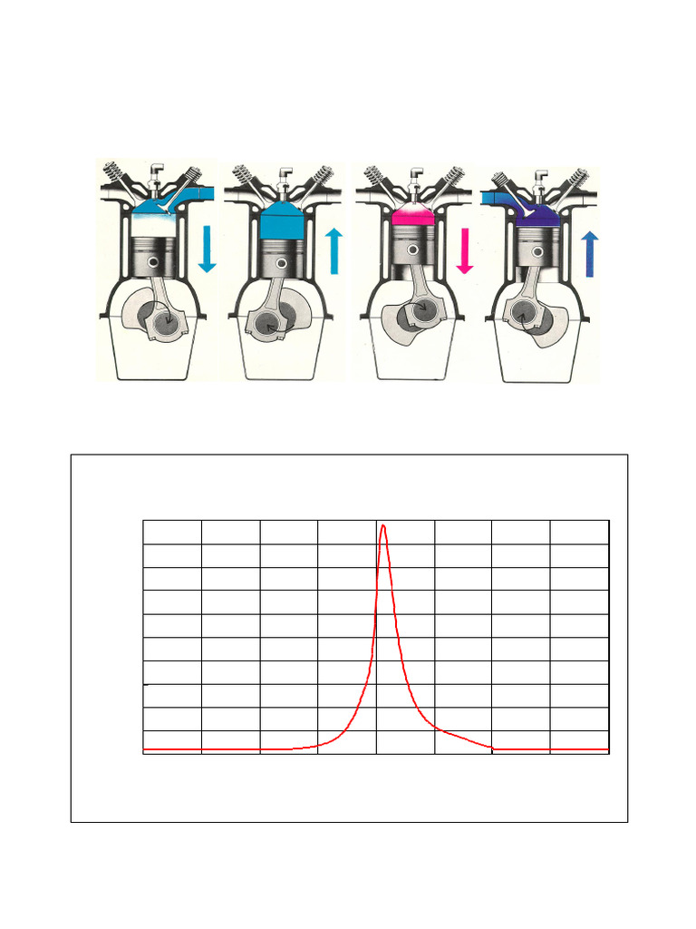 Engine Model | PDF