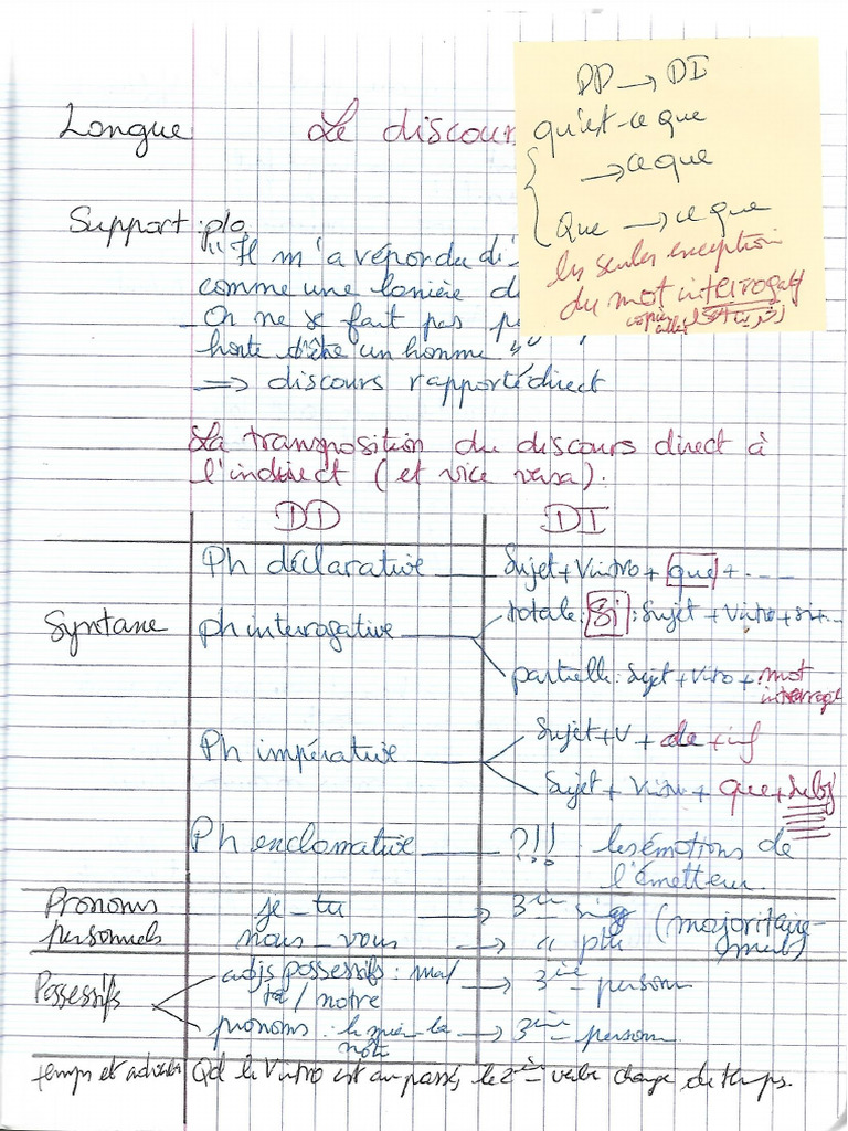 Mod 1 | PDF