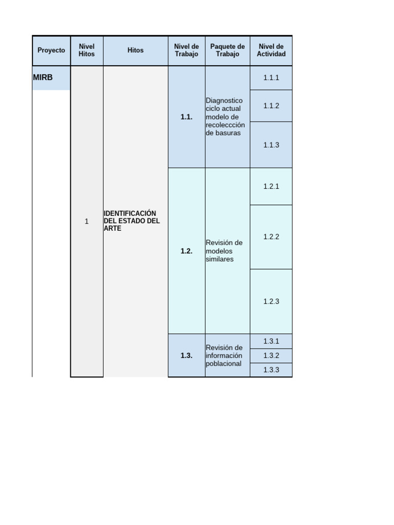 Diagnóstico del Modelo de Recolección de Basura | PDF | Technology ...