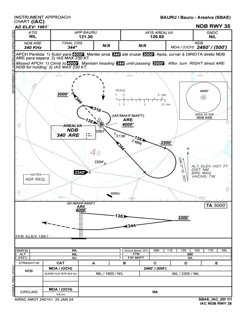Sbae Ndb-Rwy-35 Iac 20240125 | PDF