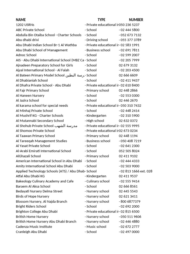 Abu Dhabi Schools Contact List | PDF | Preschool | Schools