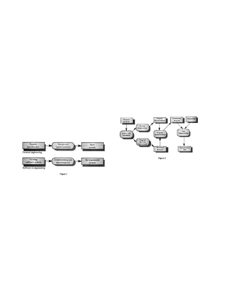 Software Reverse Engineering | PDF