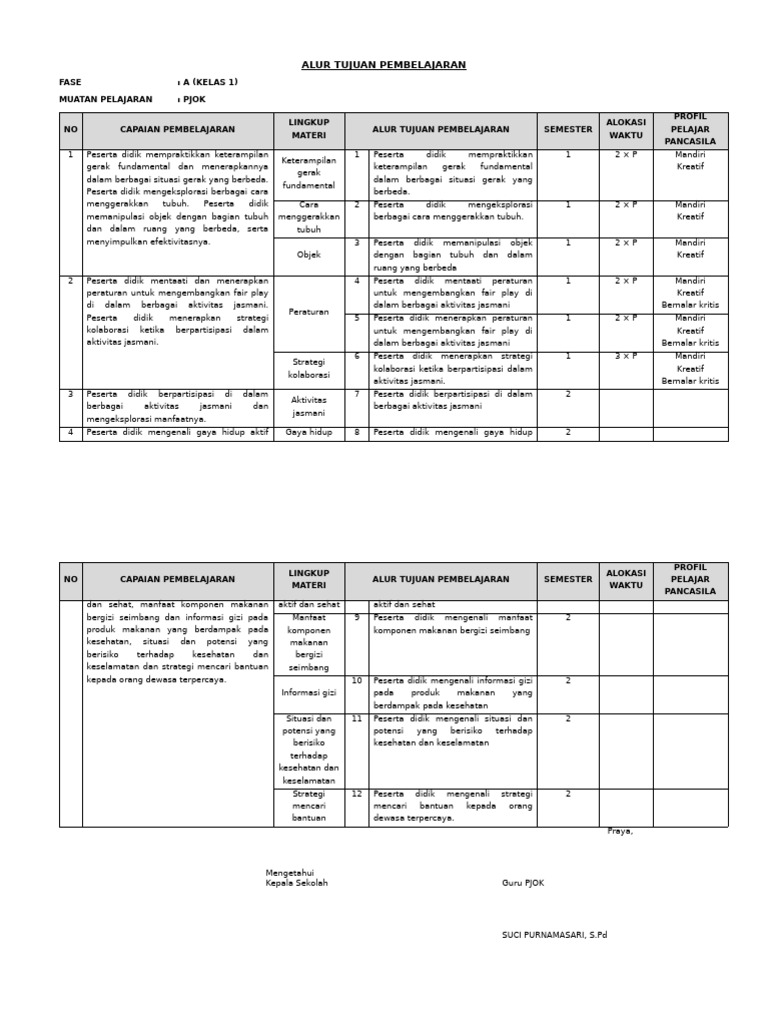 5 Tujuan Pembelajaran PJOK Kelas 1 Semester 1 Kurikulum Merdeka