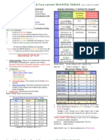 Age of Pike & Shot charts and tables