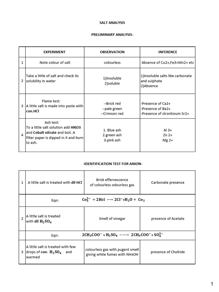 Salt Analysis - InORGANIC # FINAL DRAFT - Pagenumber | PDF