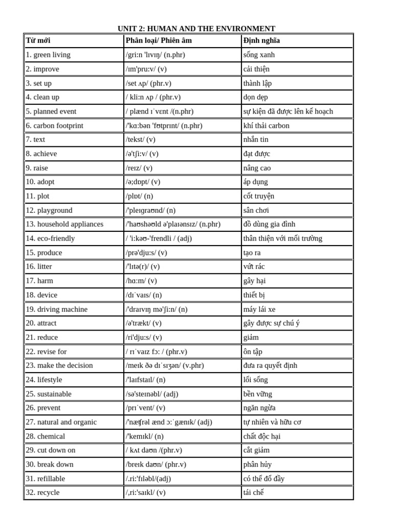 Unit 2 | PDF
