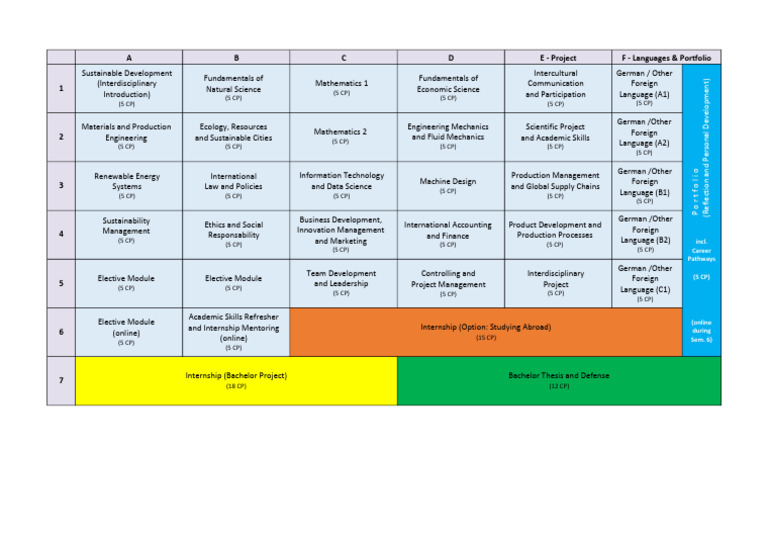 StREaM Module Overview 112023 | PDF