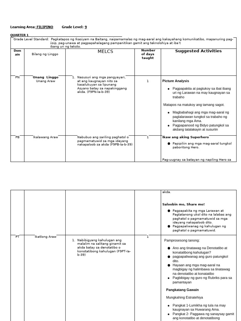 Suggestedact - Dbow 2023 Grade 9 Updated 8 11 23 1 1 | PDF