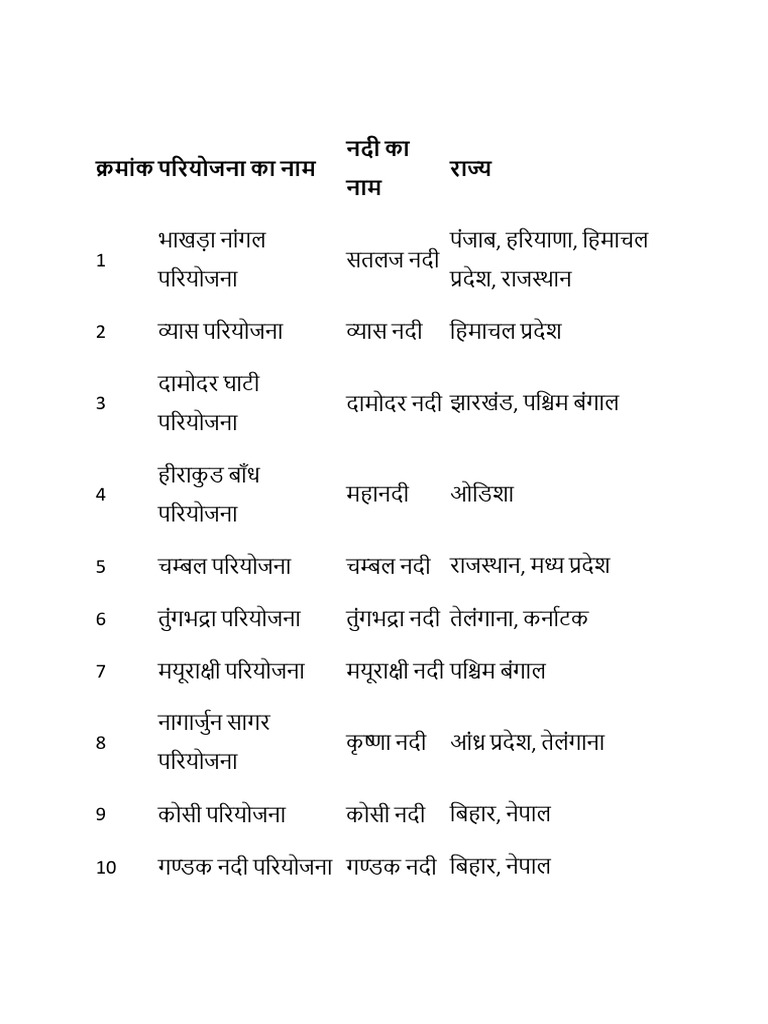 Nadi | PDF