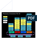 Procesos y Funciones ITIL V3