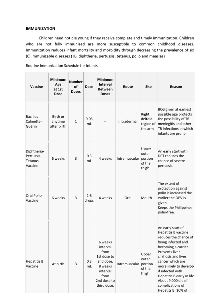Immunization | PDF