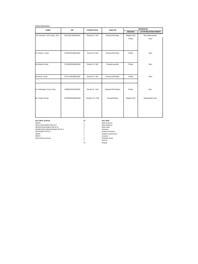 Revisi - Peta Kompetensi Ruang Upip 2 | PDF