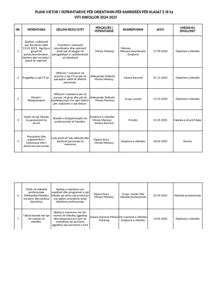 ORIENTIMIN Per Karrier 2024-2025 Klasa 9 | PDF