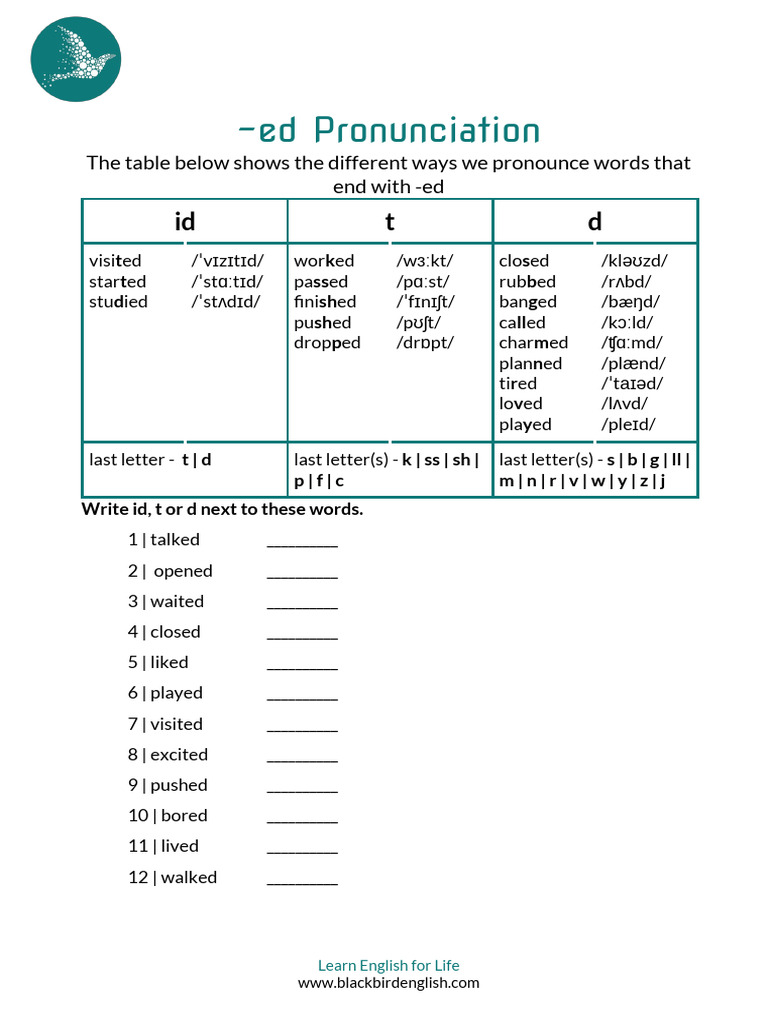 Ed Pronunciation Worksheet Templates Layouts - 138458 | PDF