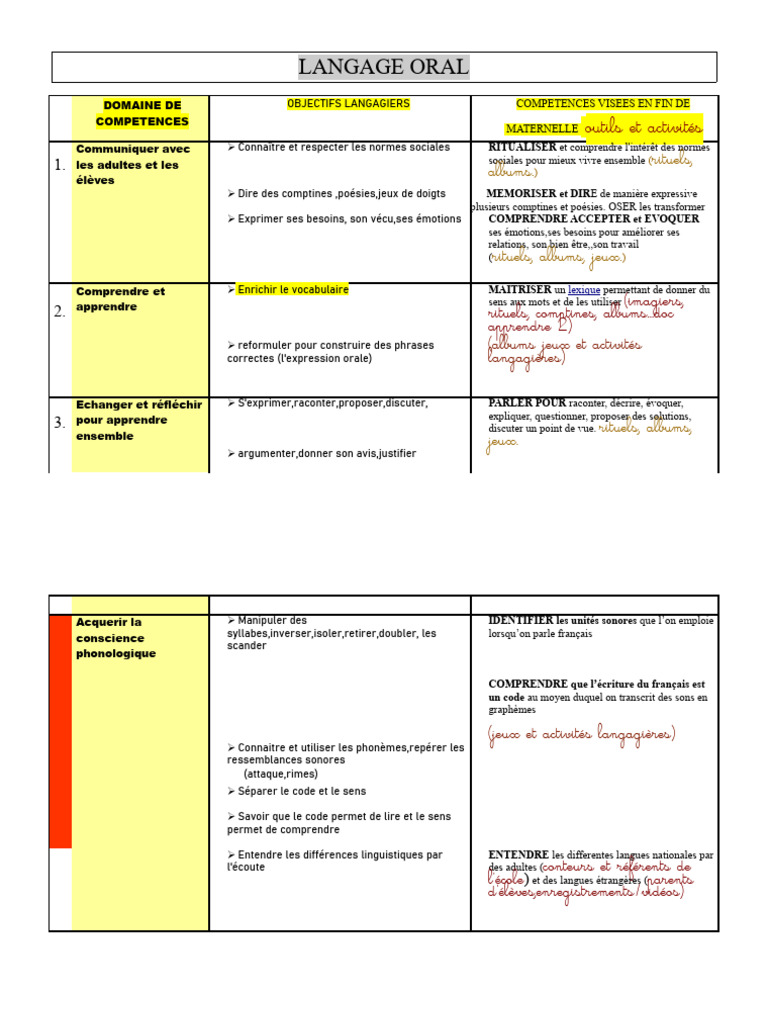 5 Tableau Langage | PDF