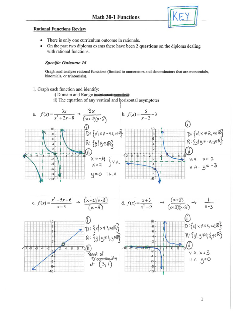 1 1 REVIEW OF FUNCTIONS visual data 3