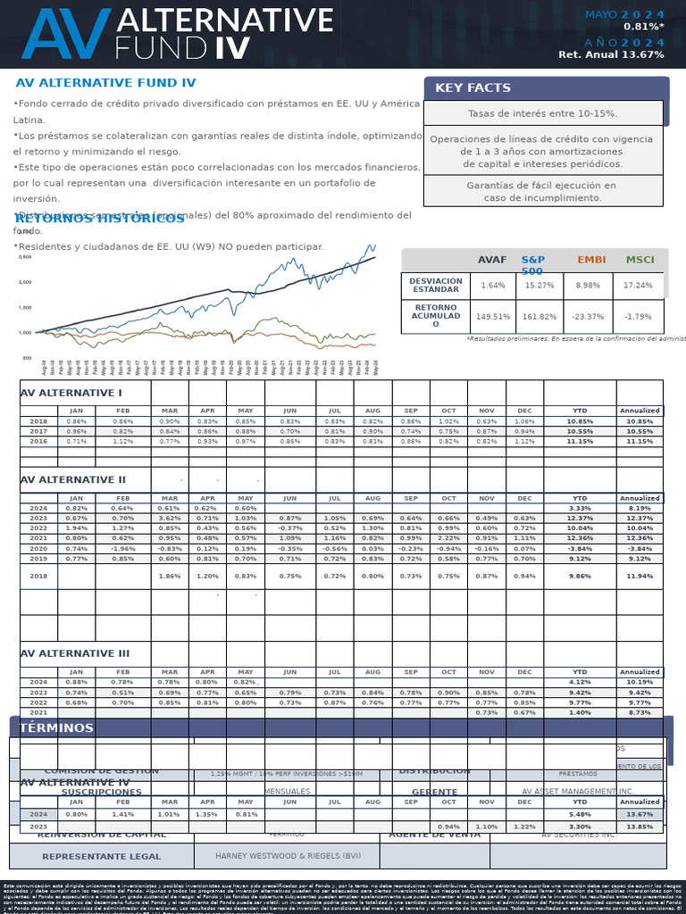 Factsheet AV Alternative Fund IV | PDF