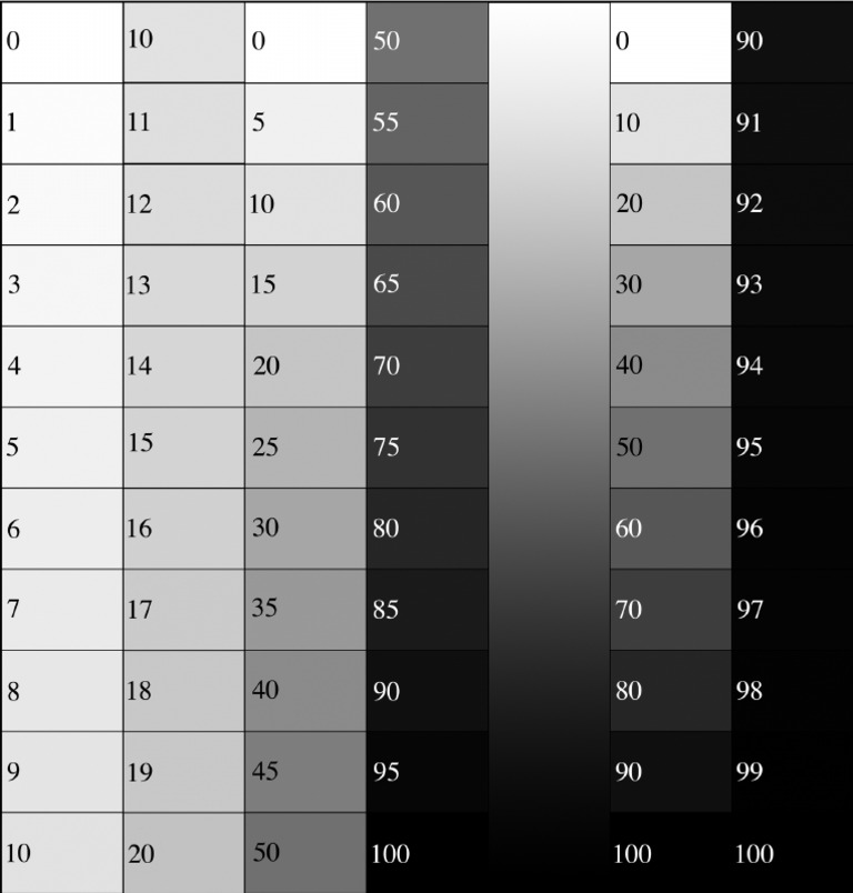 Gray Scale Step Wedge | PDF