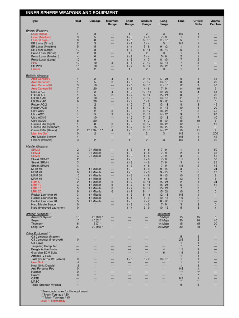 BattleTech - Weapons and Equipment | PDF
