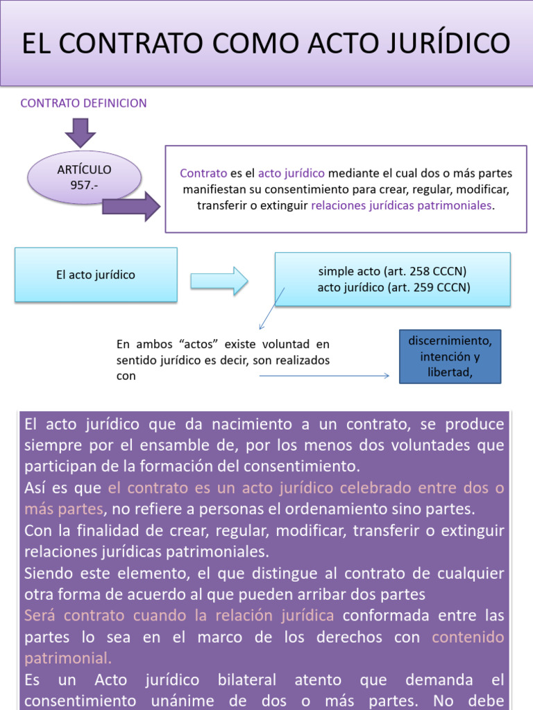 El Contrato Como Acto Jurídico | PDF