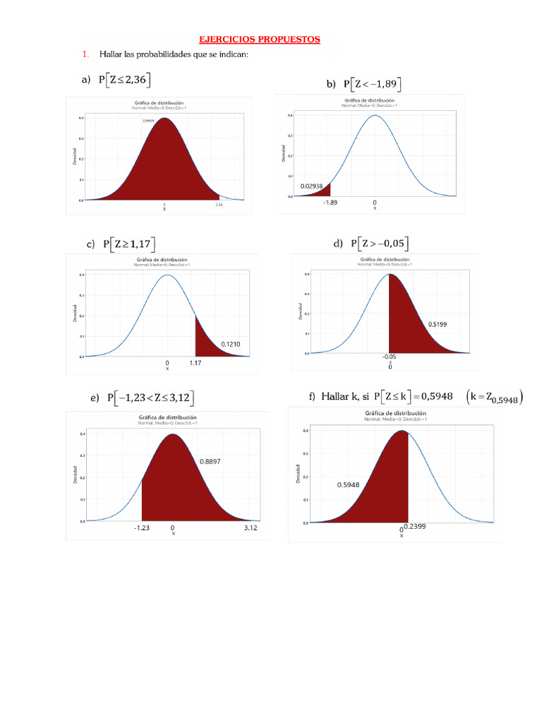 Distribucion Normal (Ejercicios en Minitab) | PDF