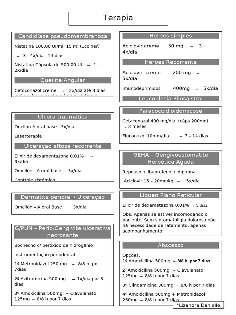 Posologia de Medicamentos Antibióticos | PDF | Aspirina | Remédio